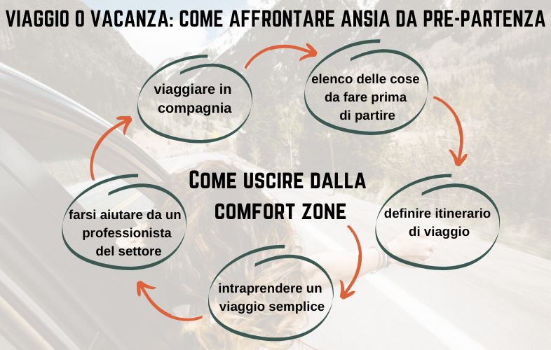 uscire da comfort zone